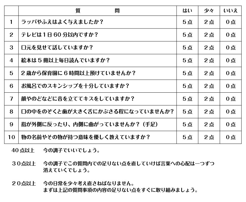 10の質問にお答えください。